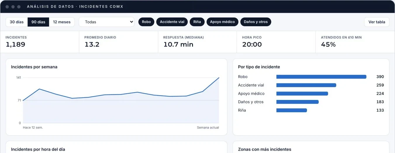 Captura de la simulación: Análisis de datos de la operación